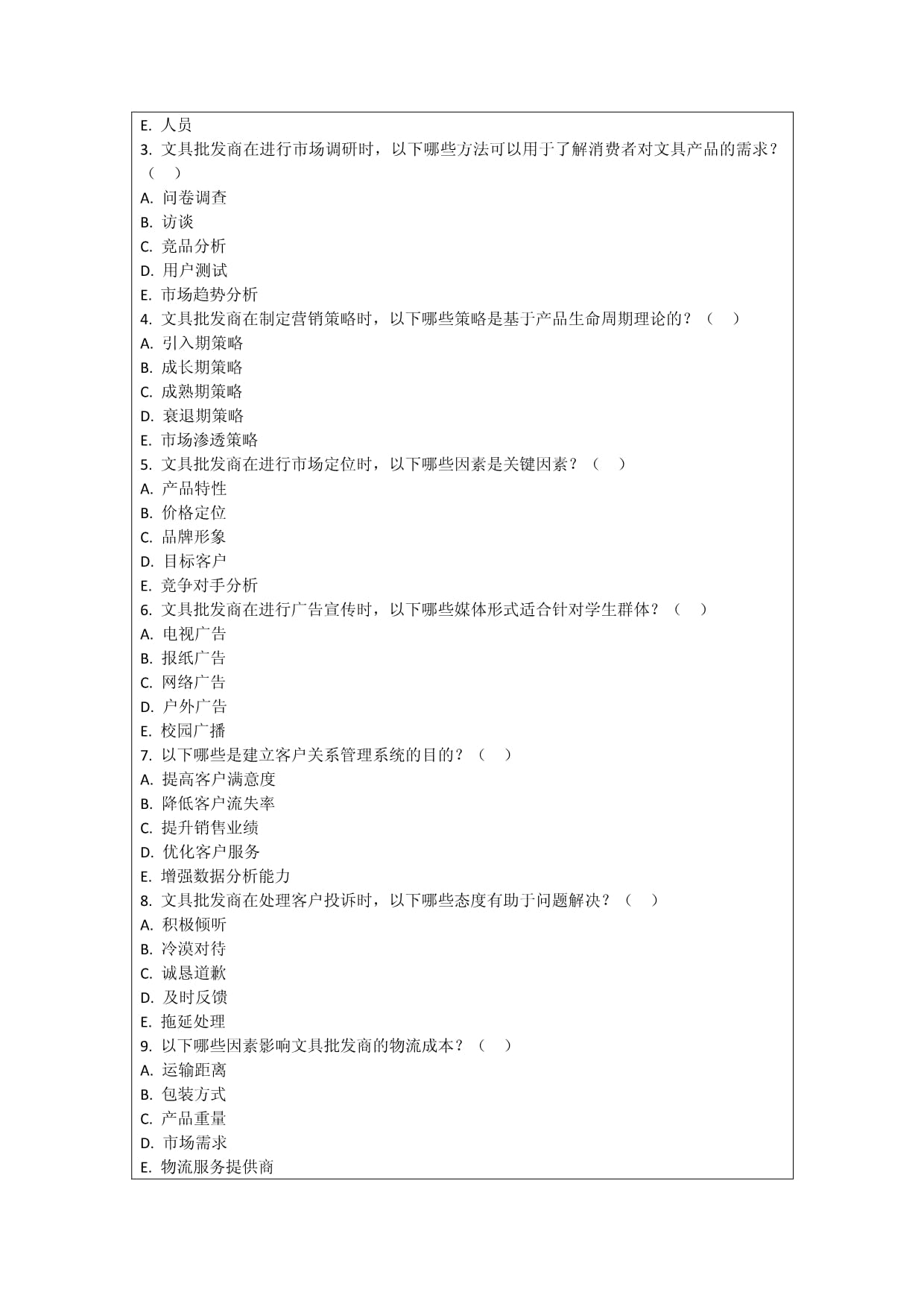 文具批發商的市場營銷策劃與創新考核試卷