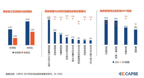 聚焦商旅市場 以機場服務痛點改善為突破口的市場營銷與批發(fā)服務策劃