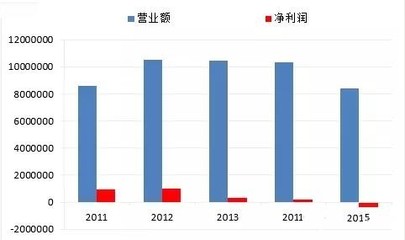 衡陽營銷策劃 在時代顛覆浪潮中重塑批發(fā)服務的市場營銷之道